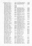 Landowners Index 012, Henry County 1981